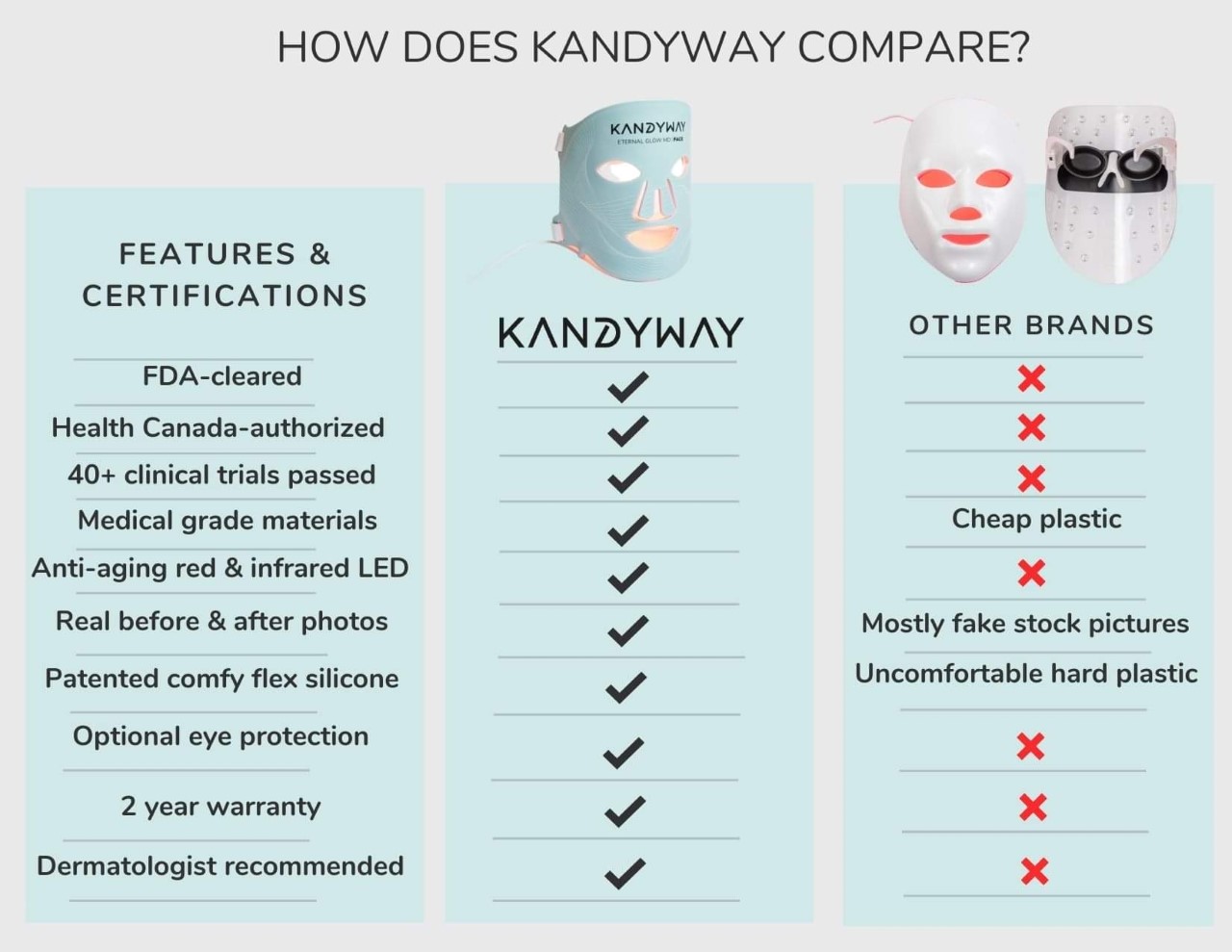 kandyway-comparison-blue